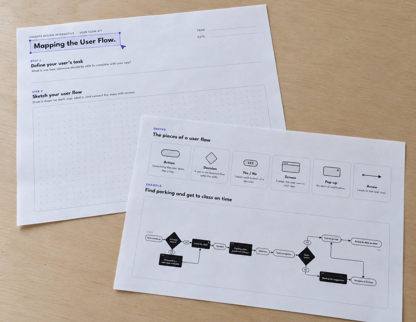 The printed Mapping the User Flow worksheet and shapes reference on a desk